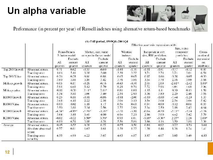 Un alpha variable 12 