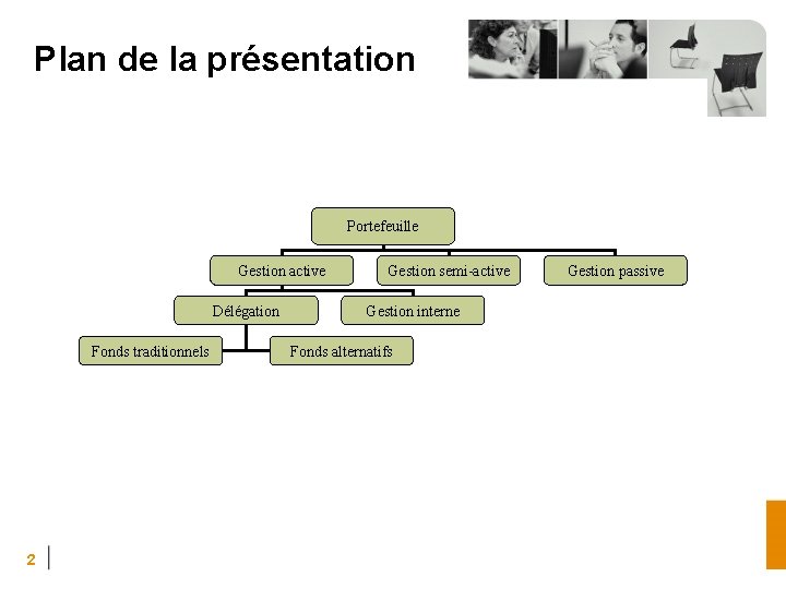 Plan de la présentation Portefeuille Gestion active Délégation Fonds traditionnels 2 Gestion semi-active Gestion