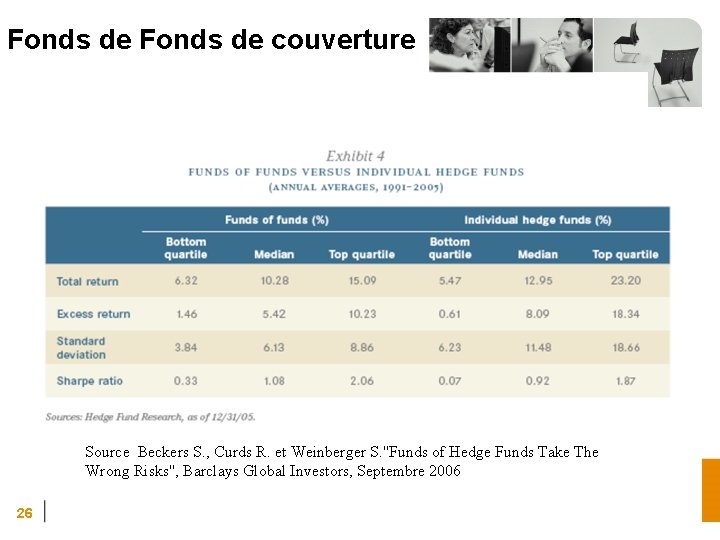 Fonds de couverture Source Beckers S. , Curds R. et Weinberger S. ''Funds of