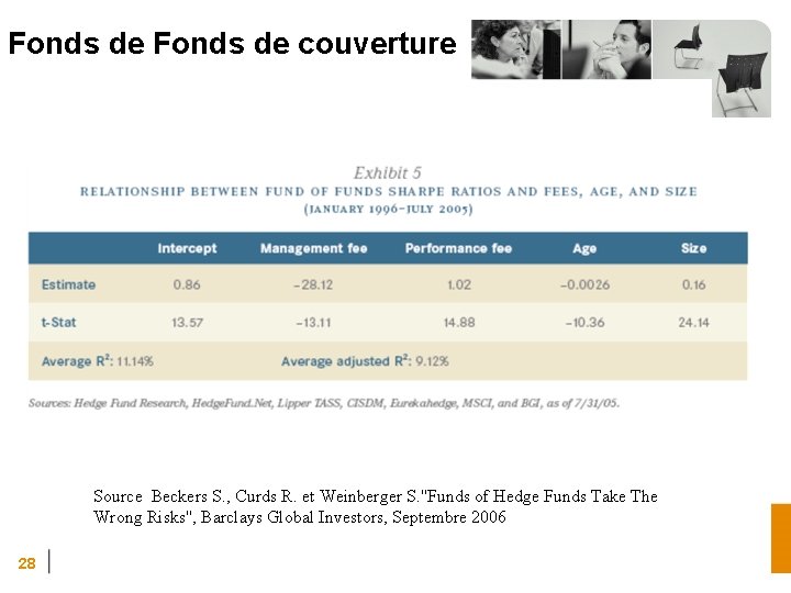 Fonds de couverture Source Beckers S. , Curds R. et Weinberger S. ''Funds of