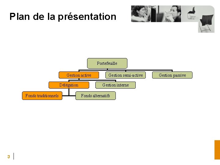 Plan de la présentation Portefeuille Gestion active Délégation Fonds traditionnels 3 Gestion semi-active Gestion