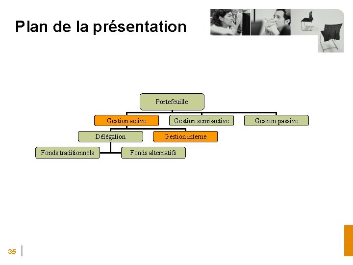 Plan de la présentation Portefeuille Gestion active Délégation Fonds traditionnels 35 Gestion semi-active Gestion