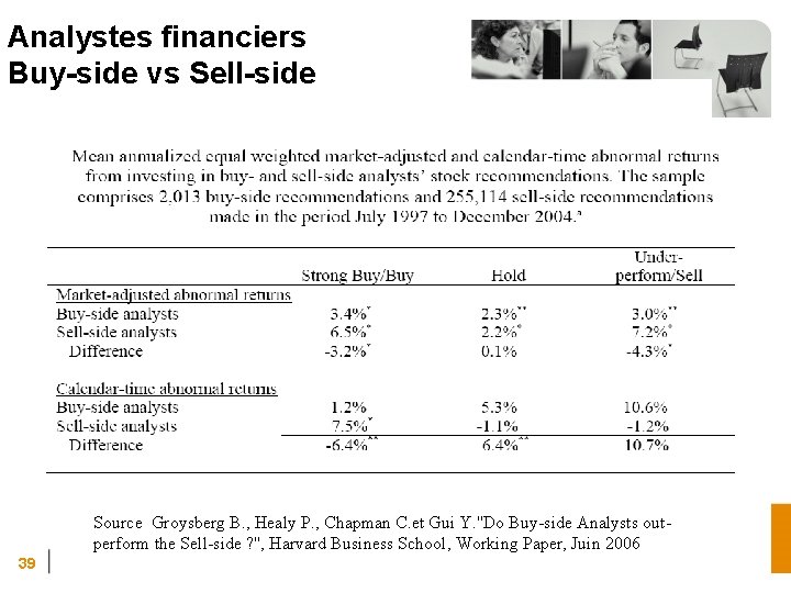 Analystes financiers Buy-side vs Sell-side Source Groysberg B. , Healy P. , Chapman C.