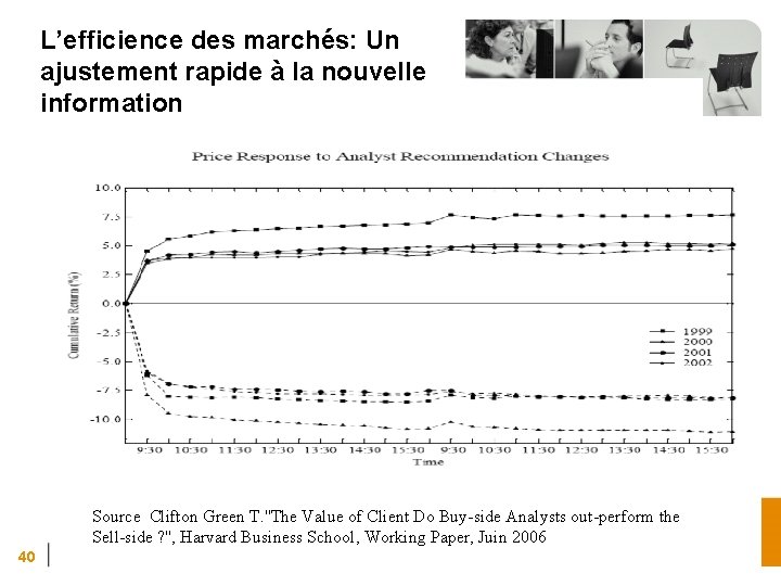 L’efficience des marchés: Un ajustement rapide à la nouvelle information Source Clifton Green T.