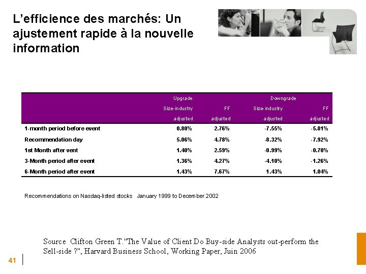 L’efficience des marchés: Un ajustement rapide à la nouvelle information Upgrade Downgrade Size-industry FF