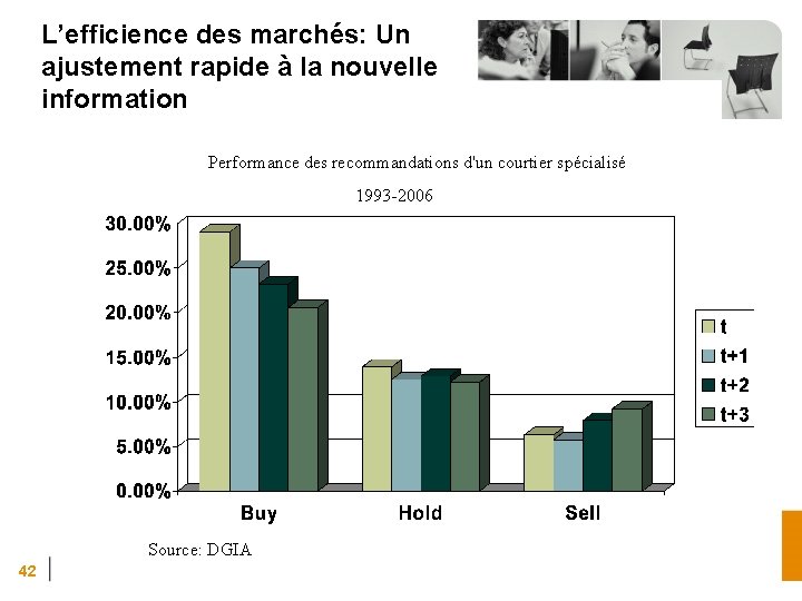 L’efficience des marchés: Un ajustement rapide à la nouvelle information Performance des recommandations d'un