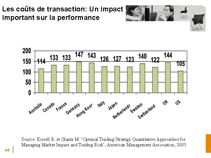 Les coûts de transaction: Un impact important sur la performance Source: Kissell R. et