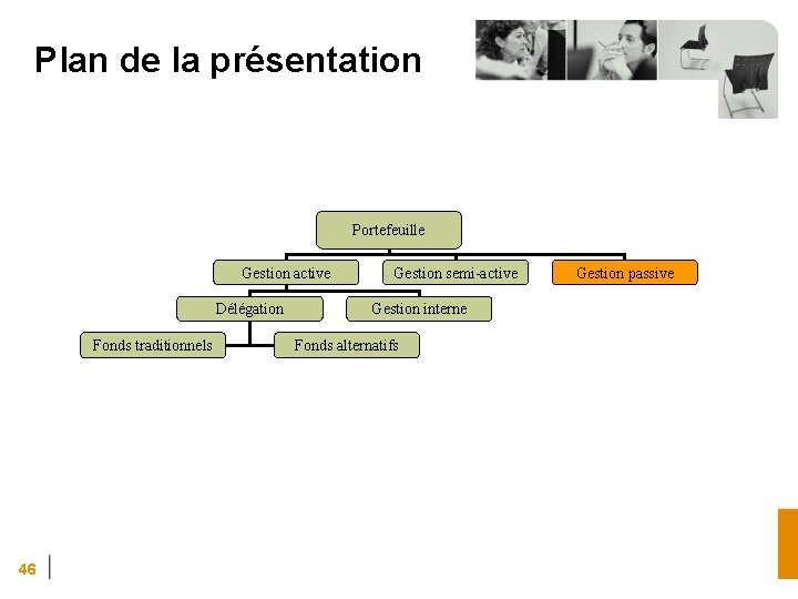 Plan de la présentation Portefeuille Gestion active Délégation Fonds traditionnels 46 Gestion semi-active Gestion