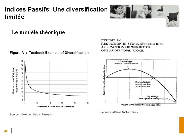 Indices Passifs: Une diversification limitée Le modèle théorique 48 