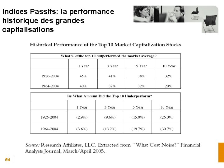 Indices Passifs: la performance historique des grandes capitalisations 54 