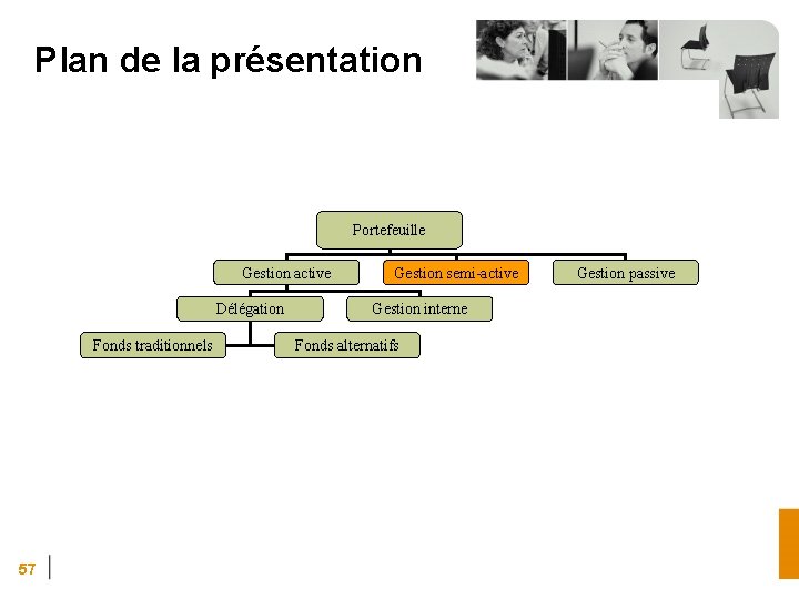 Plan de la présentation Portefeuille Gestion active Délégation Fonds traditionnels 57 Gestion semi-active Gestion