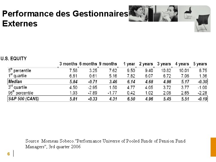 Performance des Gestionnaires Externes Source Morneau Sobeco. ''Performance Universe of Pooled Funds of Pension