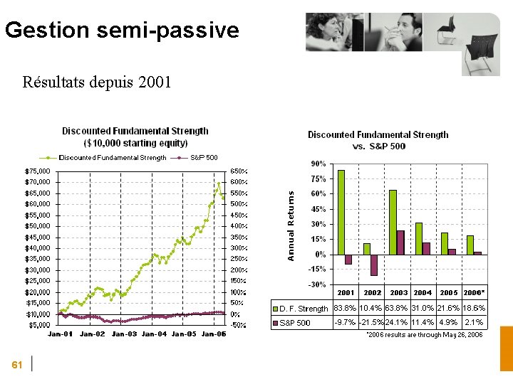  Gestion semi-passive Résultats depuis 2001 61 
