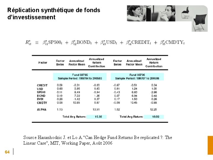 Réplication synthétique de fonds d’investissement Source Hasanhodzic J. et Lo A. ''Can Hedge Fund