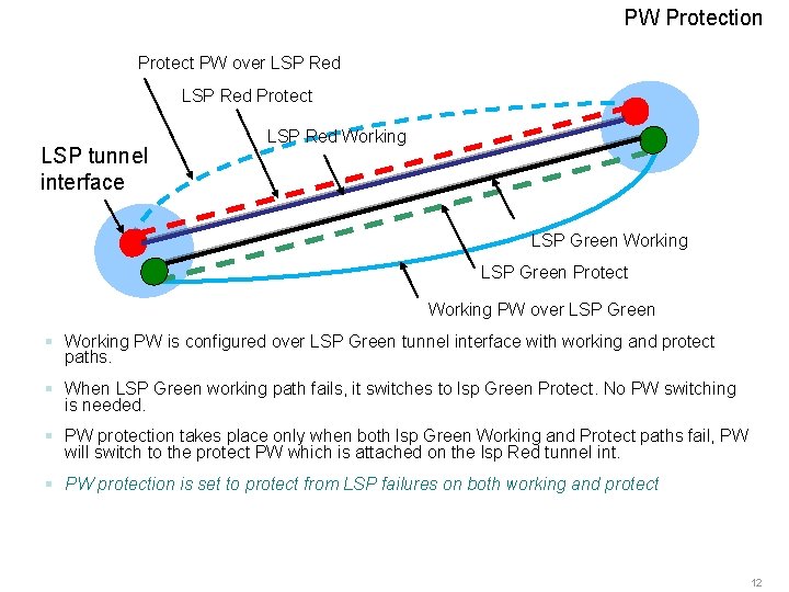 PW Protection Protect PW over LSP Red Protect LSP tunnel interface LSP Red Working PW Protection Protect PW over LSP Red Protect LSP tunnel interface LSP Red Working
