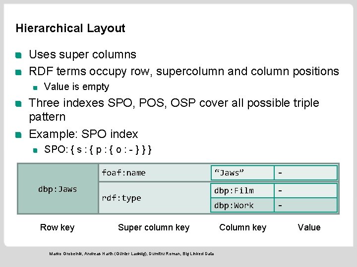 Hierarchical Layout Uses super columns RDF terms occupy row, supercolumn and column positions Value