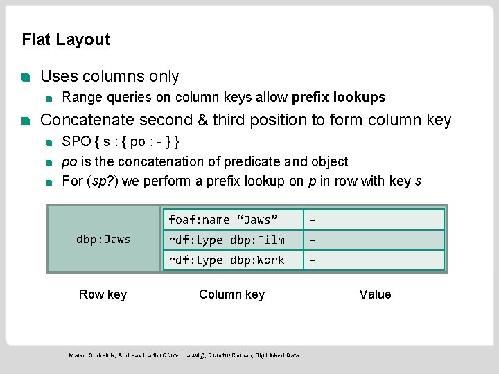 Flat Layout Uses columns only Range queries on column keys allow prefix lookups Concatenate