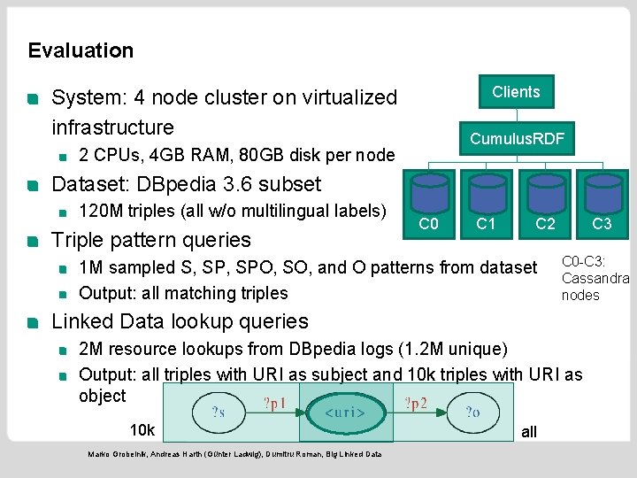 Evaluation Clients System: 4 node cluster on virtualized infrastructure Cumulus. RDF 2 CPUs, 4