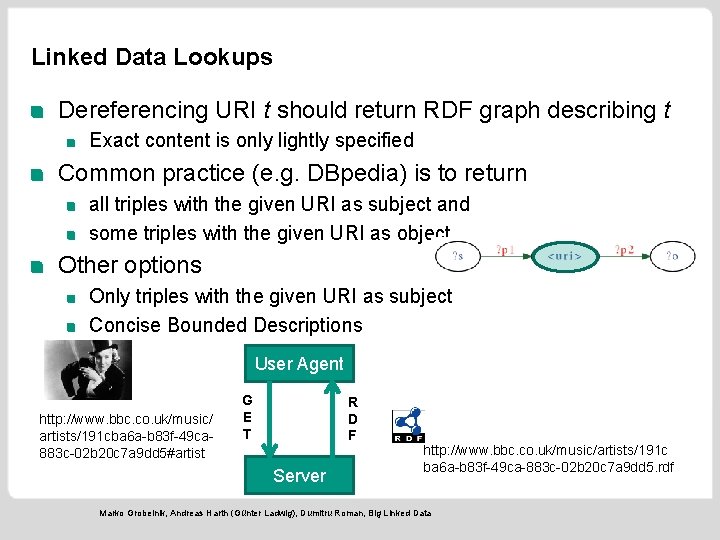 Linked Data Lookups Dereferencing URI t should return RDF graph describing t Exact content