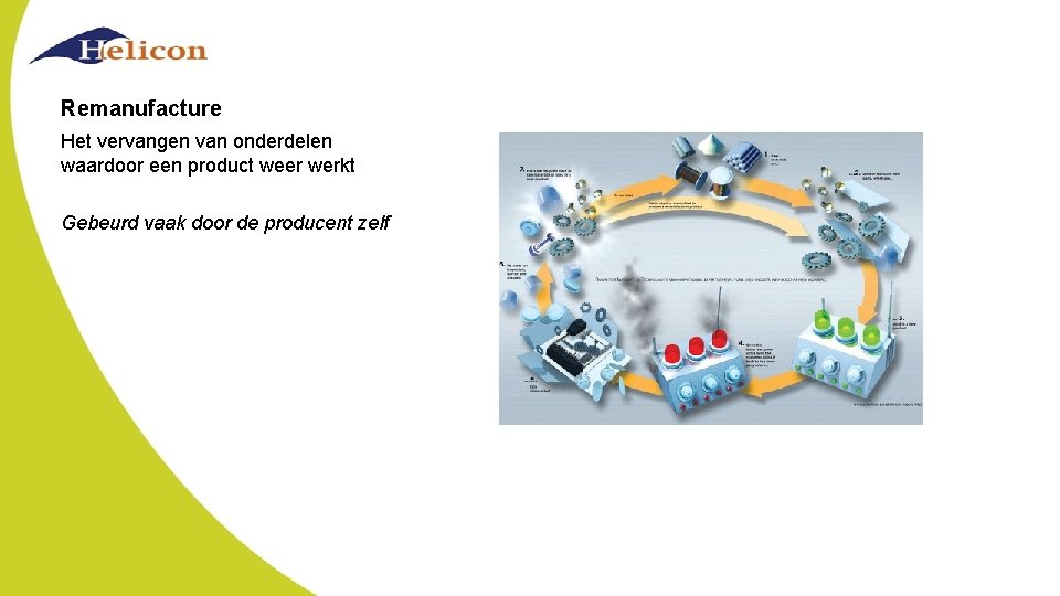 Remanufacture Het vervangen van onderdelen waardoor een product weer werkt Gebeurd vaak door de