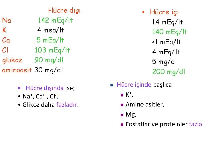 Hücre dışı Na 142 m. Eq/lt K 4 meq/lt Ca 5 m. Eq/lt Cl