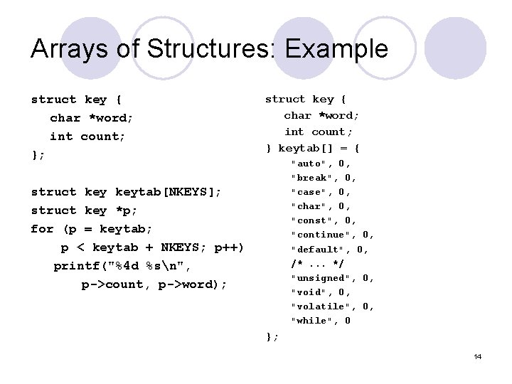 Arrays of Structures: Example struct key { char *word; int count; }; struct key