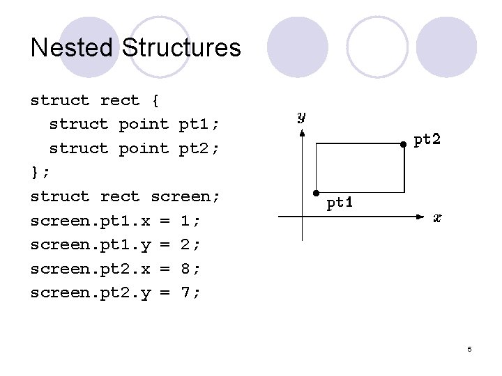Nested Structures struct rect { struct point pt 1; struct point pt 2; };