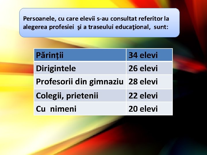 Persoanele, cu care elevii s-au consultat referitor la alegerea profesiei şi a traseului educaţional,