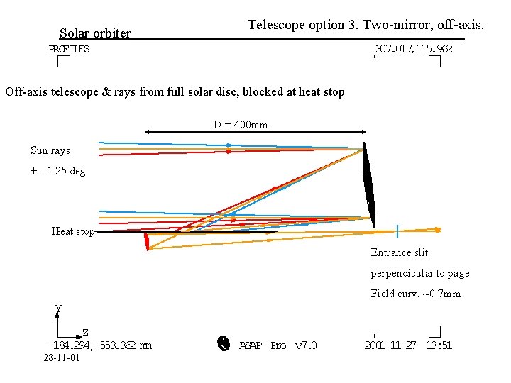 Telescope option 3. Two-mirror, off-axis. Solar orbiter________________________ PROFILES 307. 017, 115. 962 Off-axis telescope