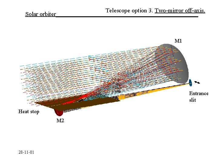 Telescope option 3. Two-mirror off-axis. Solar orbiter________________________ M 1 Entrance slit Heat stop M