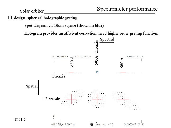 Spectrometer performance Solar orbiter________________________ 1: 1 design, spherical holographic grating. Spot diagram cf. 10