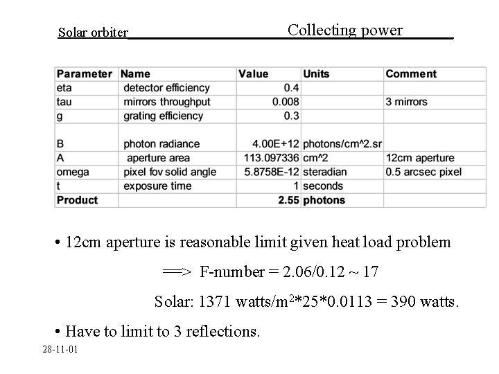 Collecting power Solar orbiter________________________ • 12 cm aperture is reasonable limit given heat load