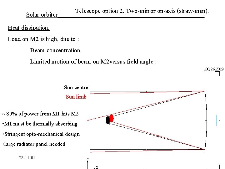 Telescope option 2. Two-mirror on-axis (straw-man). Solar orbiter________________________ Heat dissipation. Load on M 2