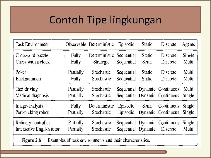 Contoh Tipe lingkungan 