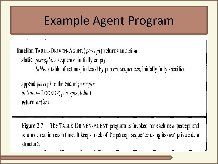 Example Agent Program Example Agent Program