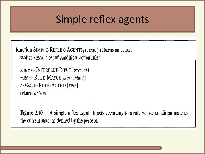 Simple reflex agents 