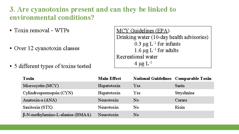 3. Are cyanotoxins present and can they be linked to environmental conditions? • Toxin