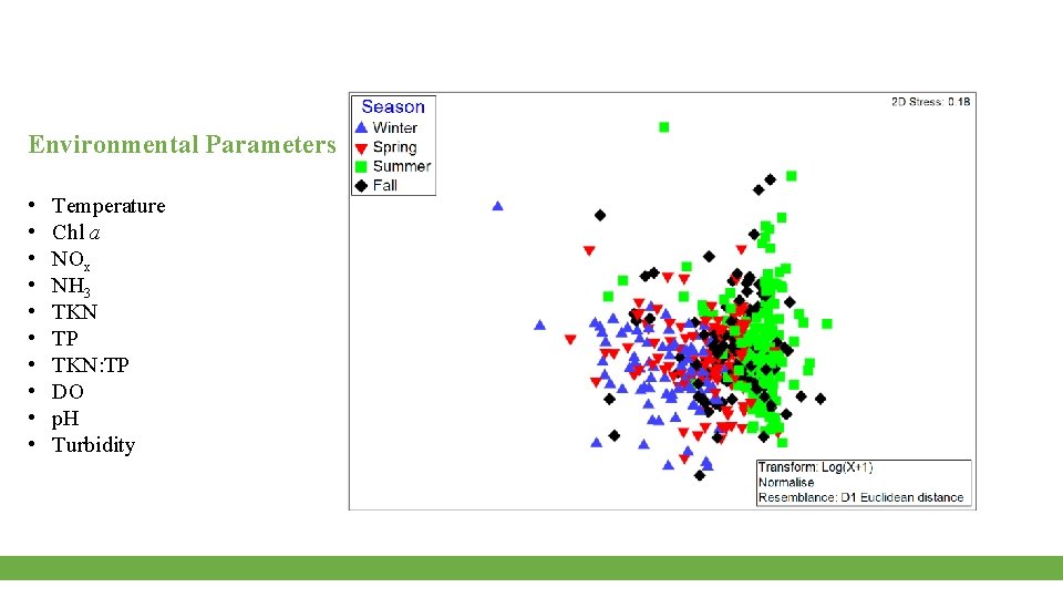 Environmental Parameters • • • Temperature Chl a NOx NH 3 TKN TP TKN: