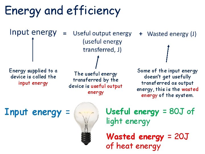 Energy and efficiency Energy supplied to a device is called the input energy The Energy and efficiency Energy supplied to a device is called the input energy The