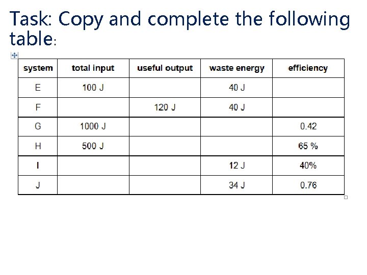 Task: Copy and complete the following table: Task: Copy and complete the following table: