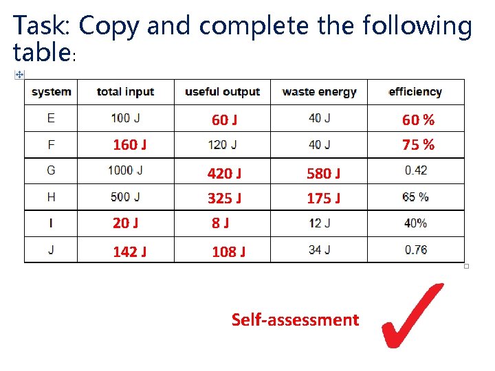 Task: Copy and complete the following table: 60 J 60 % 75 % 160 Task: Copy and complete the following table: 60 J 60 % 75 % 160