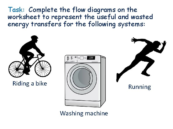 Task: Complete the flow diagrams on the worksheet to represent the useful and wasted Task: Complete the flow diagrams on the worksheet to represent the useful and wasted