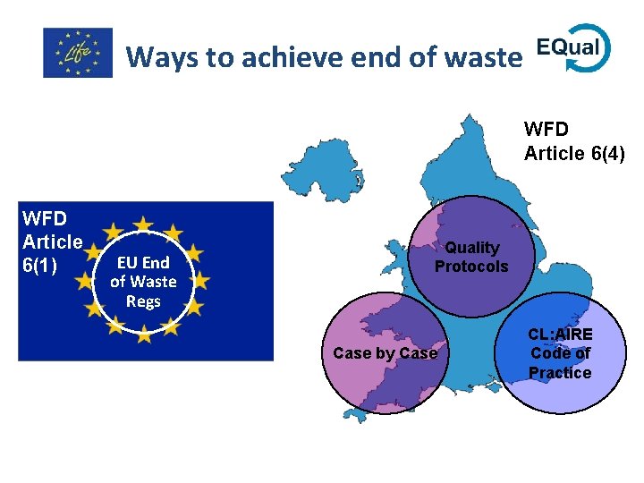 Ways to achieve end of waste WFD Article 6(4) WFD Article 6(1) EU End