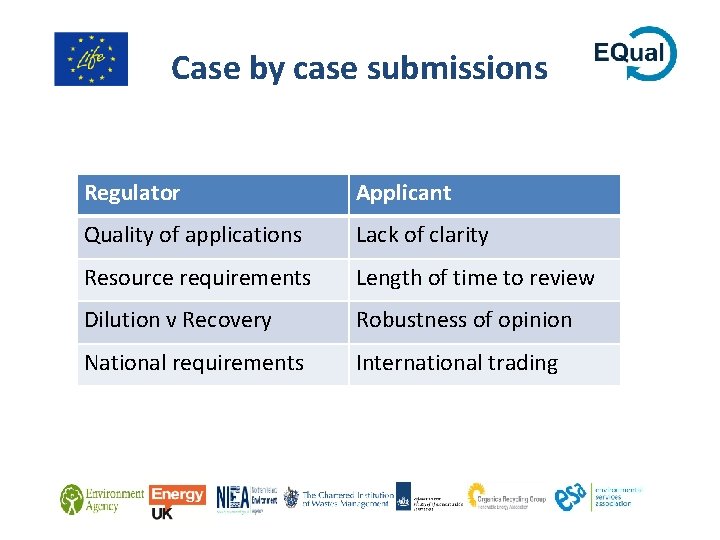 Case by case submissions Regulator Applicant Quality of applications Lack of clarity Resource requirements