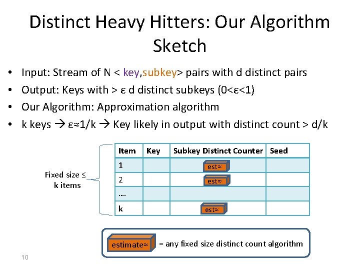 Distinct Heavy Hitters: Our Algorithm Sketch • • Input: Stream of N < key,