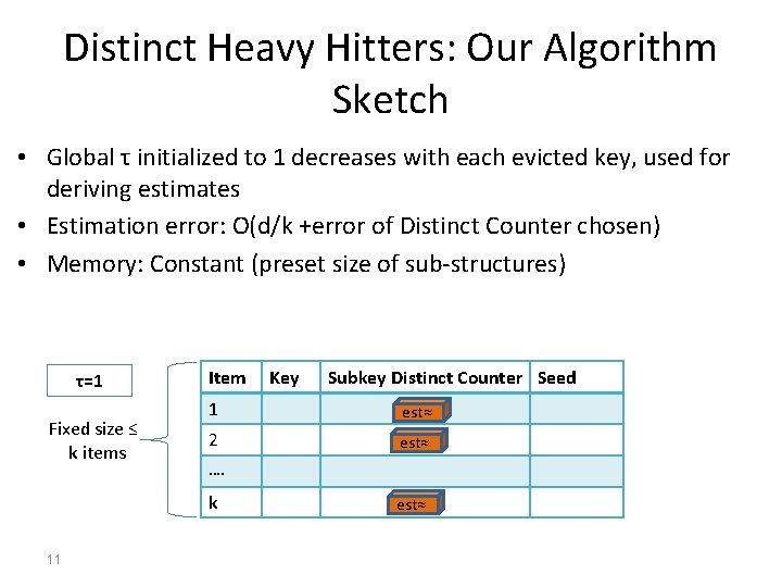 Distinct Heavy Hitters: Our Algorithm Sketch • Global τ initialized to 1 decreases with