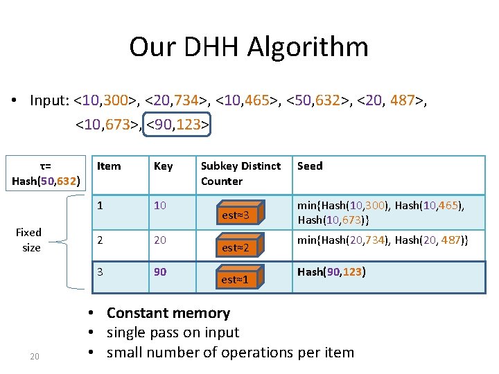 Our DHH Algorithm • Input: <10, 300>, <20, 734>, <10, 465>, <50, 632>, <20,