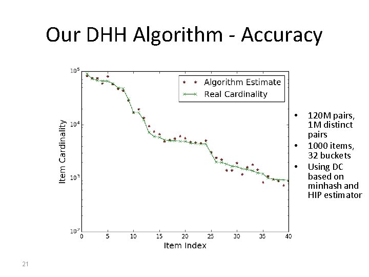 Our DHH Algorithm - Accuracy • • • 21 120 M pairs, 1 M