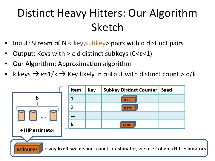 Distinct Heavy Hitters: Our Algorithm Sketch • • Input: Stream of N < key,