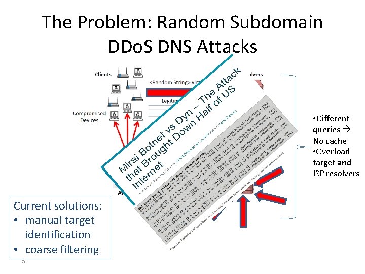 The Problem: Random Subdomain DDo. S DNS Attacks • Different queries No cache •